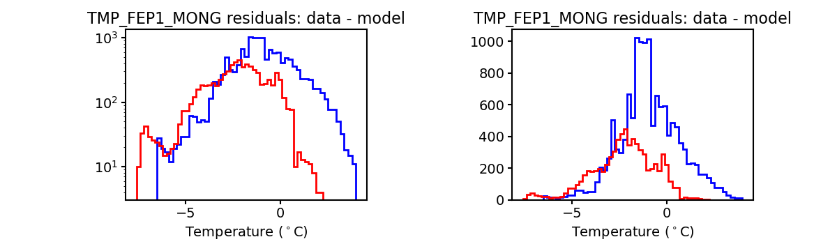 tmp_fep1_mong_valid_hist.png