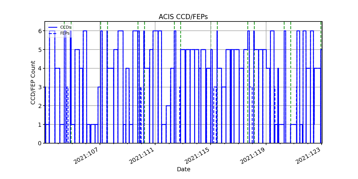 ccd_count_valid.png