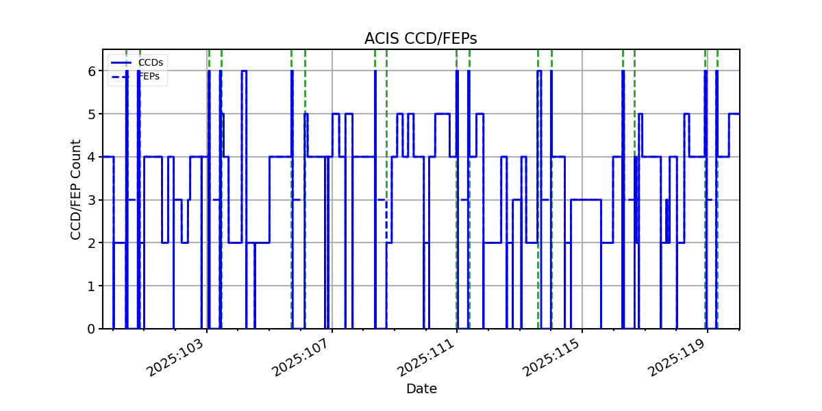ccd_count_valid.png