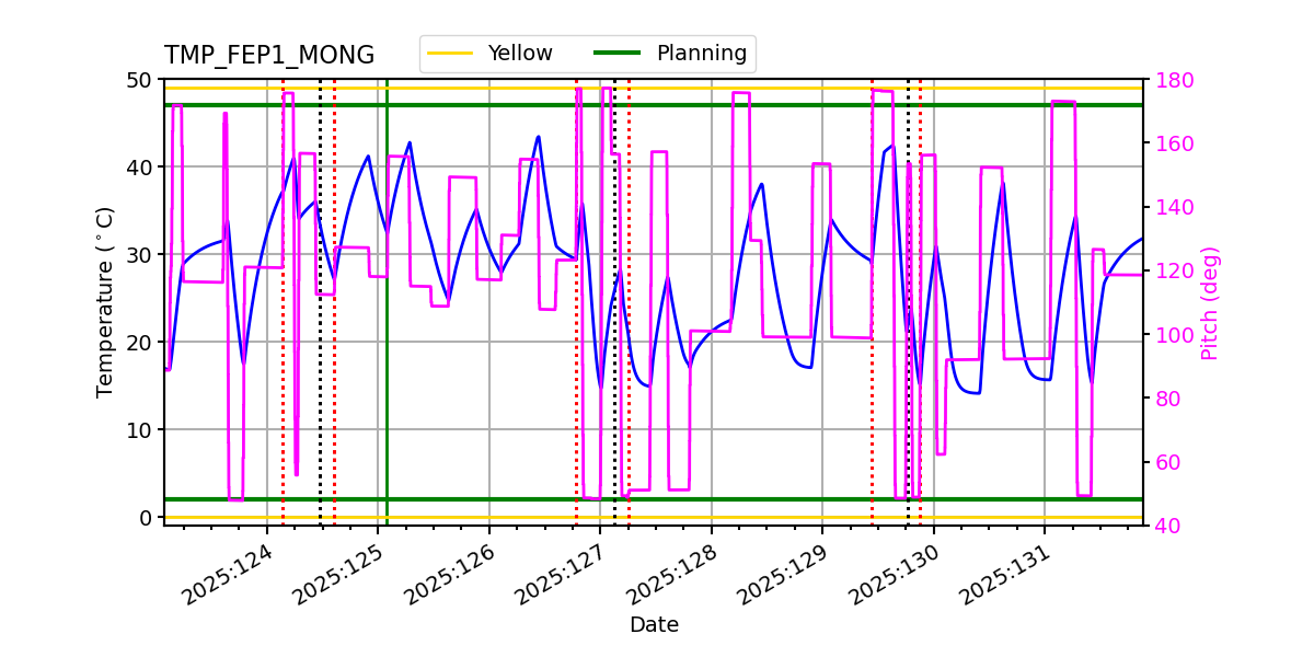 FEP1 MONG IMAGE