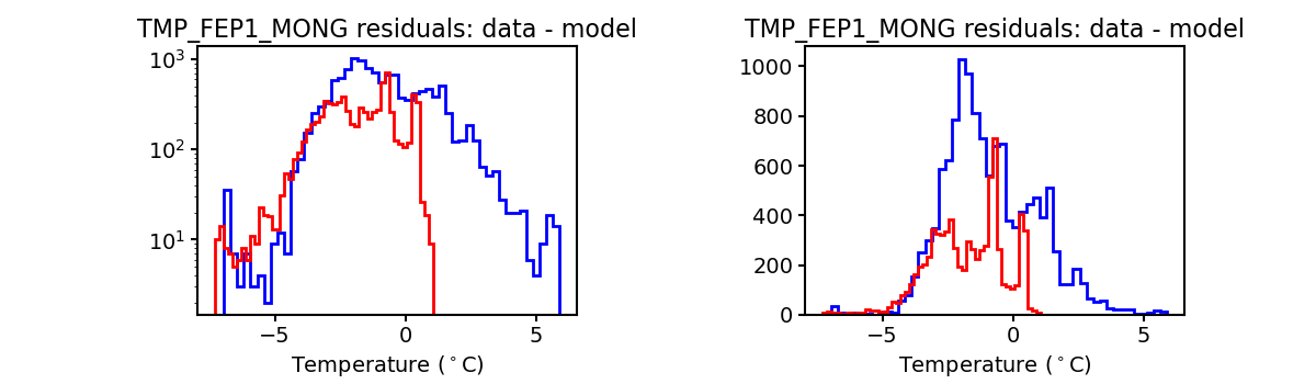 tmp_fep1_mong_valid_hist.png