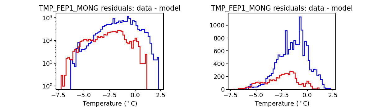 tmp_fep1_mong_valid_hist.png