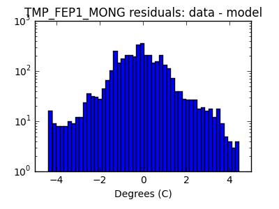 tmp_fep1_mong_valid_hist_log.png