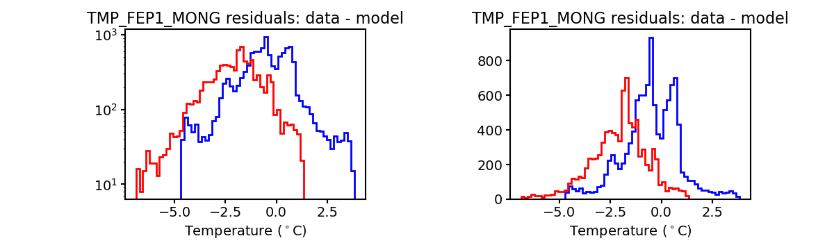 tmp_fep1_mong_valid_hist.png