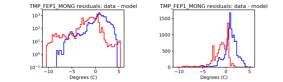 tmp_fep1_mong_valid_hist.png