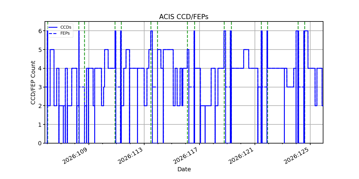 ccd_count_valid.png