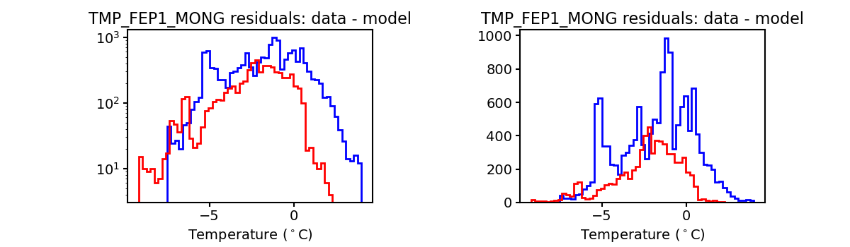tmp_fep1_mong_valid_hist.png