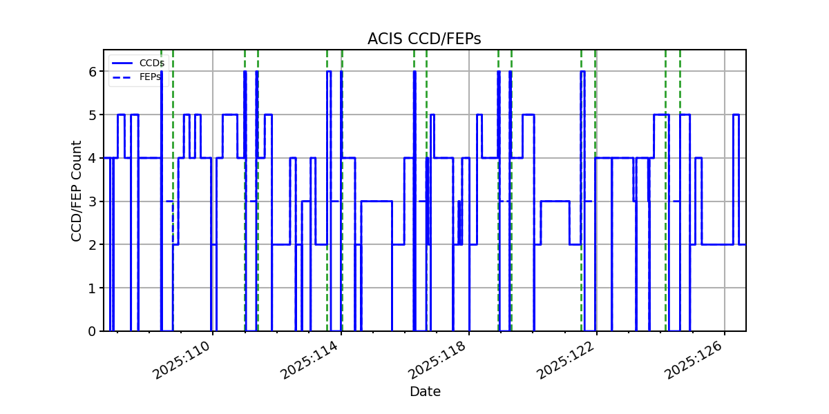 ccd_count_valid.png