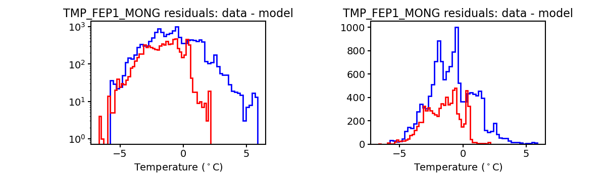 tmp_fep1_mong_valid_hist.png
