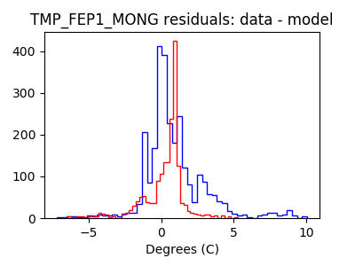 tmp_fep1_mong_valid_hist_lin.png