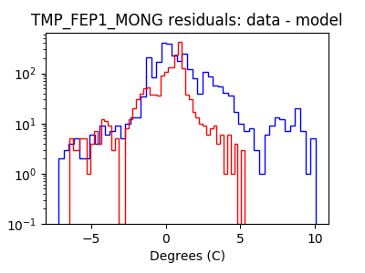 tmp_fep1_mong_valid_hist_log.png