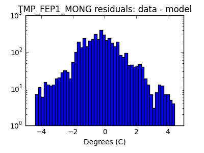 tmp_fep1_mong_valid_hist_log.png