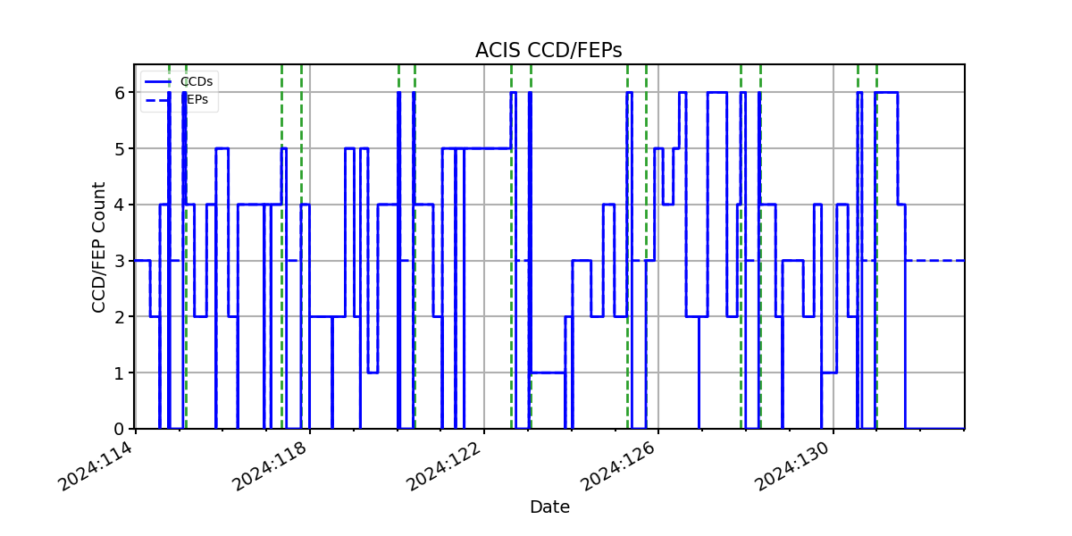 ccd_count_valid.png