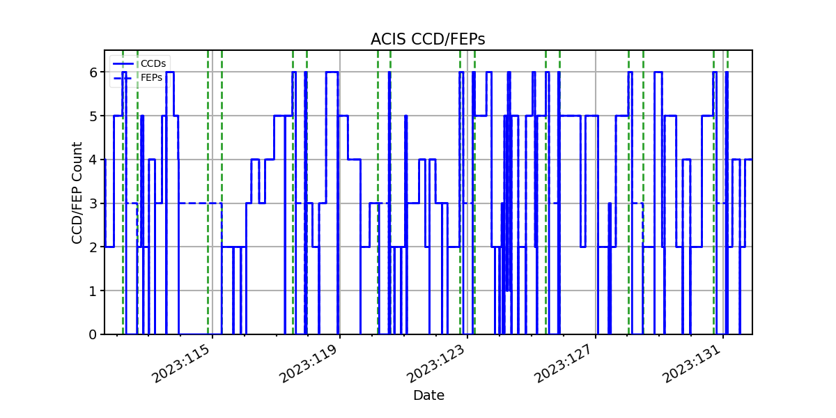 ccd_count_valid.png