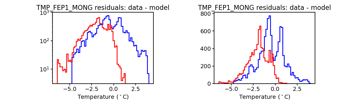 tmp_fep1_mong_valid_hist.png