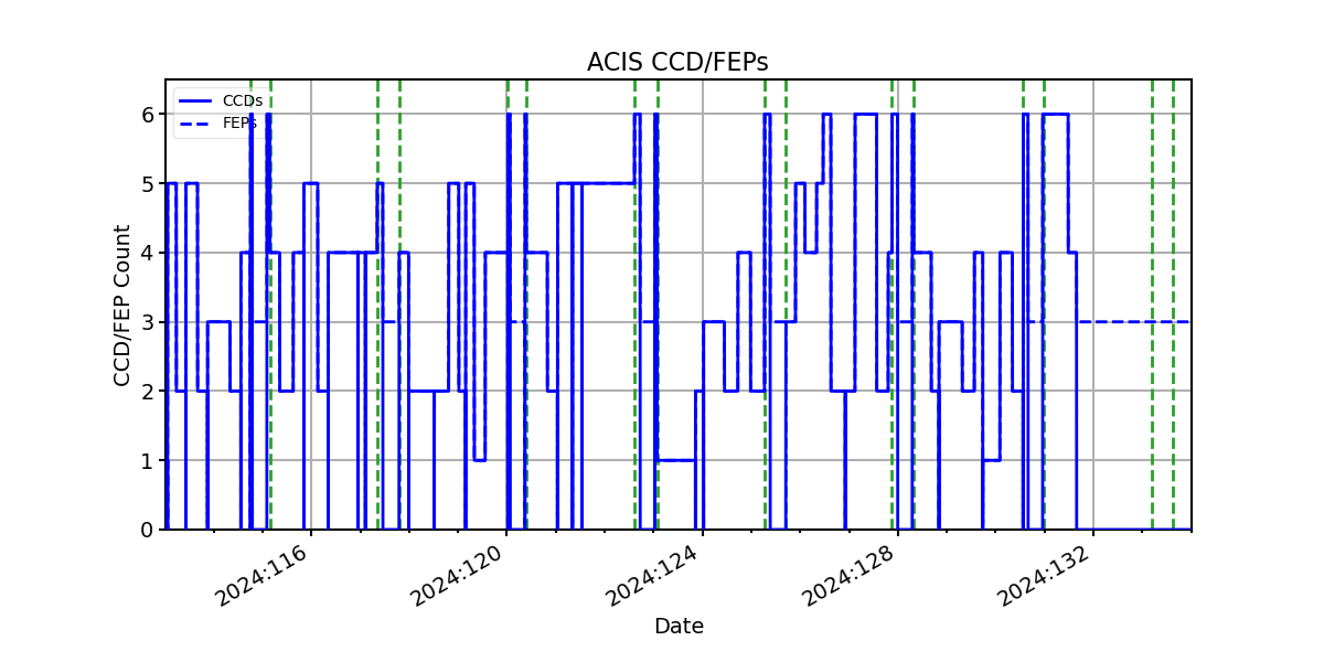 ccd_count_valid.png