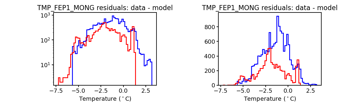 tmp_fep1_mong_valid_hist.png