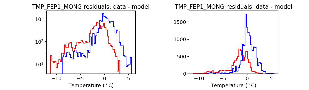 tmp_fep1_mong_valid_hist.png