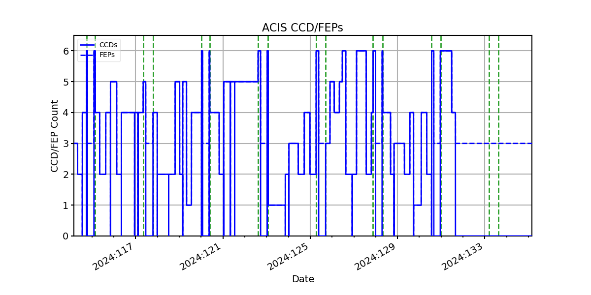 ccd_count_valid.png