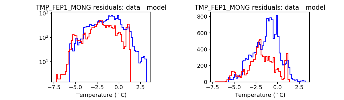 tmp_fep1_mong_valid_hist.png