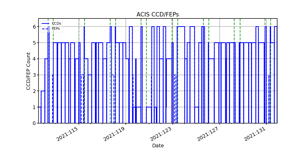 ccd_count_valid.png