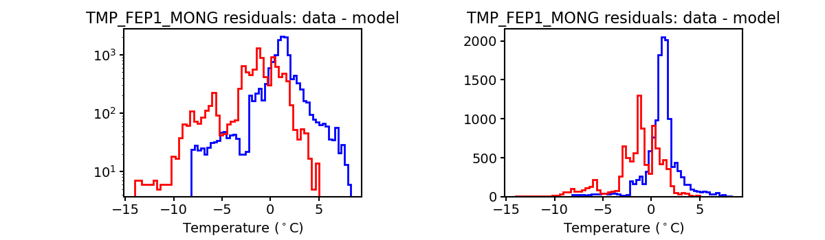 tmp_fep1_mong_valid_hist.png