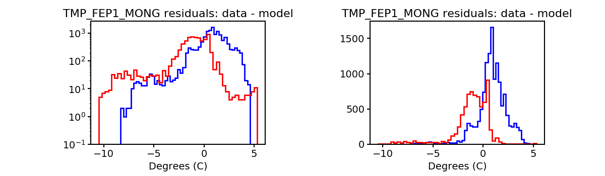 tmp_fep1_mong_valid_hist.png