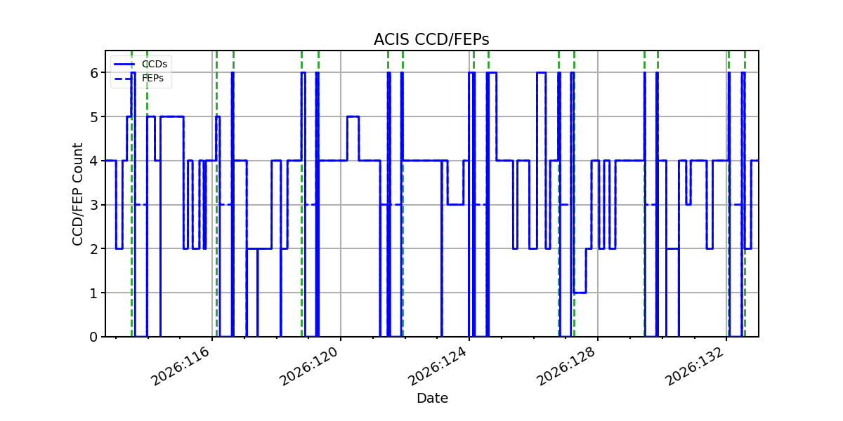 ccd_count_valid.png
