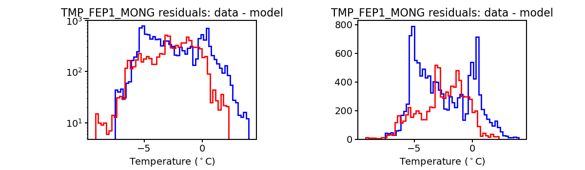 tmp_fep1_mong_valid_hist.png