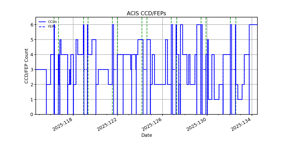 ccd_count_valid.png