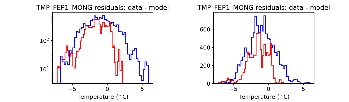 tmp_fep1_mong_valid_hist.png