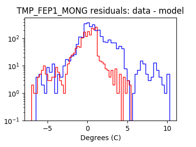 tmp_fep1_mong_valid_hist_log.png