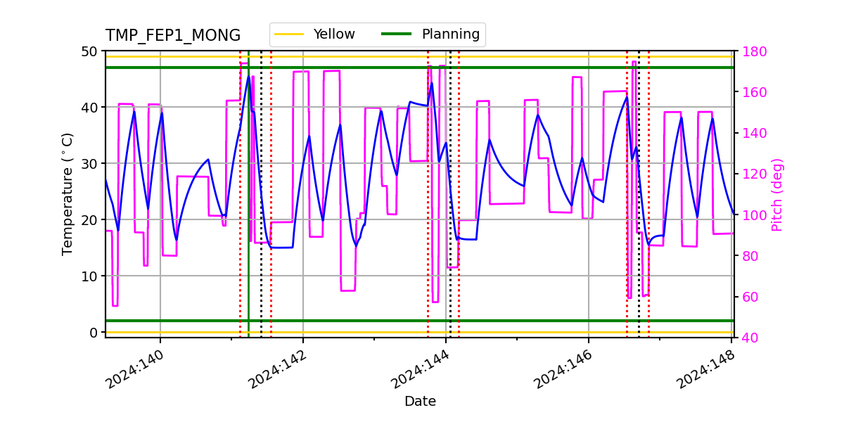 FEP1 MONG IMAGE