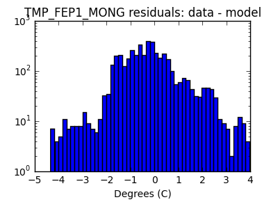 tmp_fep1_mong_valid_hist_log.png