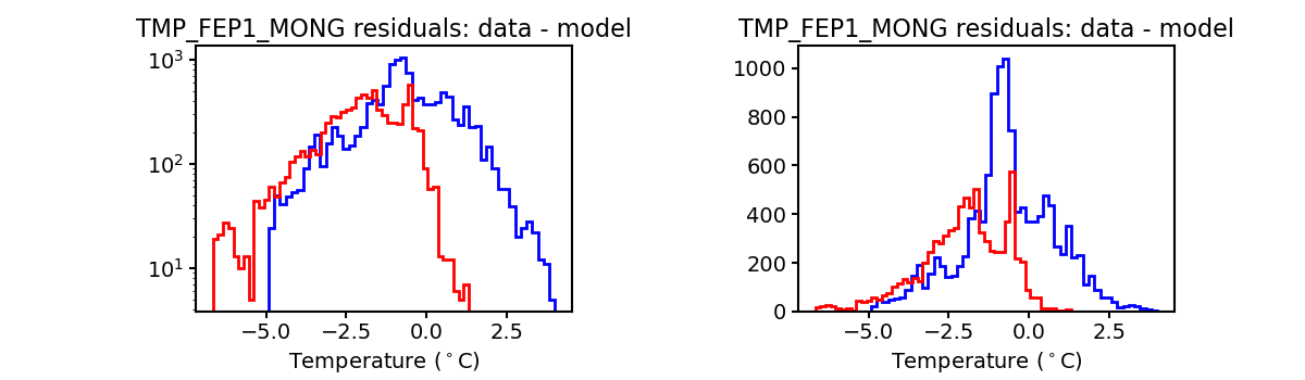 tmp_fep1_mong_valid_hist.png