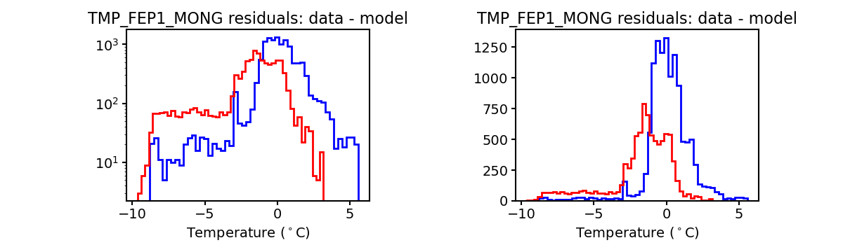 tmp_fep1_mong_valid_hist.png