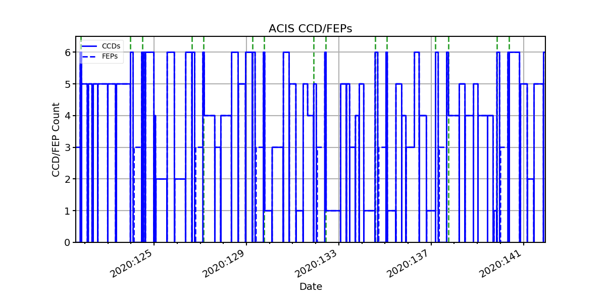 ccd_count_valid.png