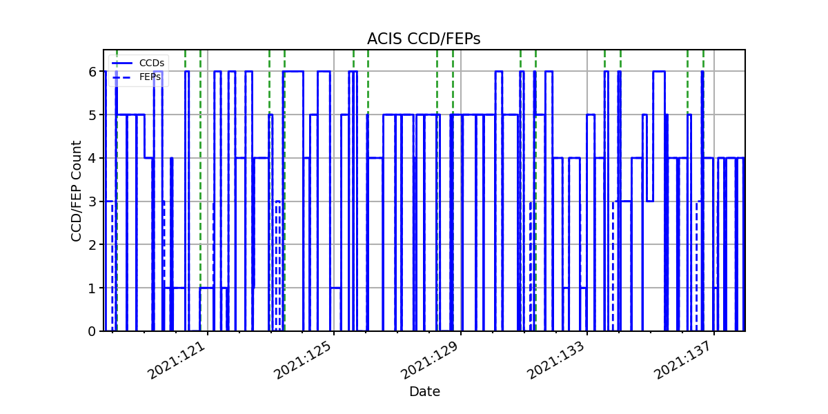 ccd_count_valid.png