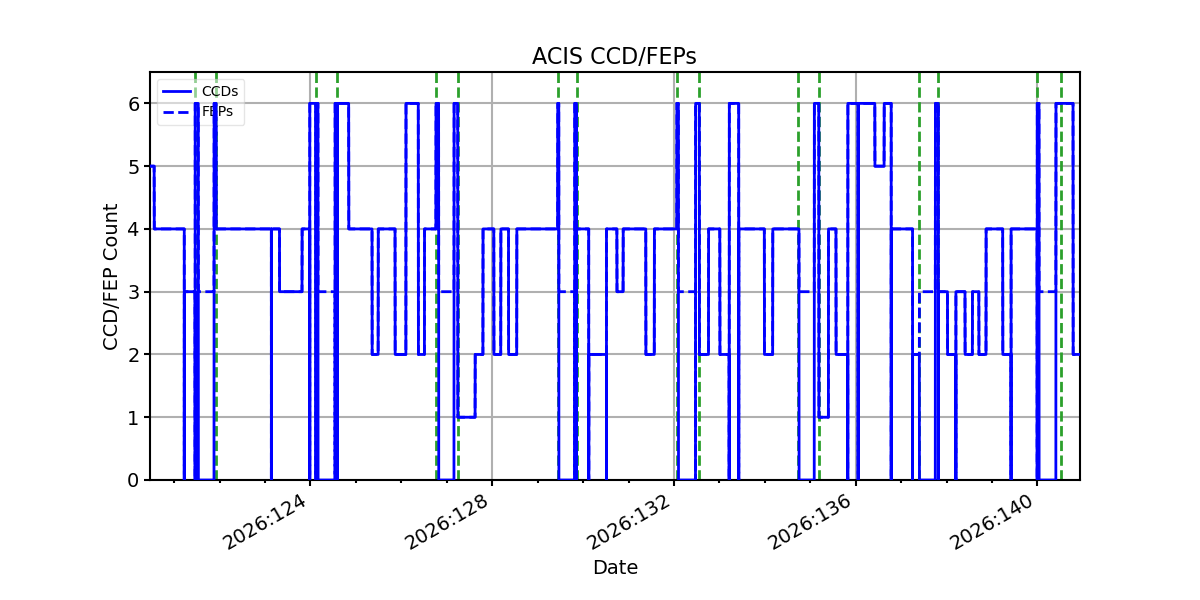 ccd_count_valid.png