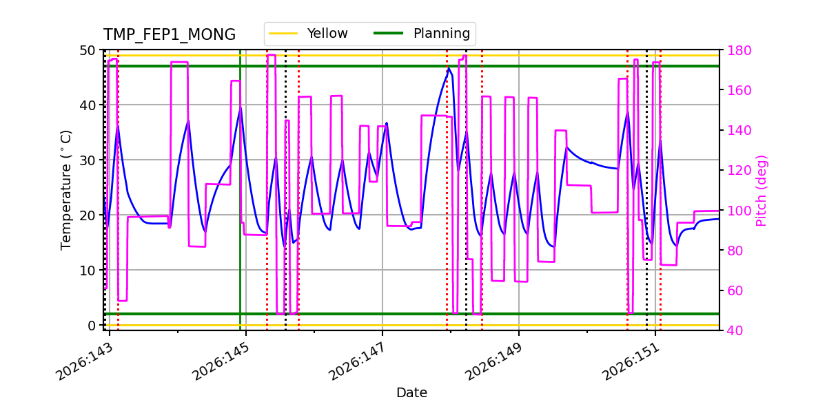 FEP1 MONG IMAGE