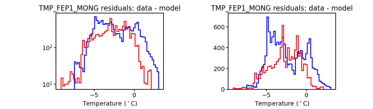 tmp_fep1_mong_valid_hist.png