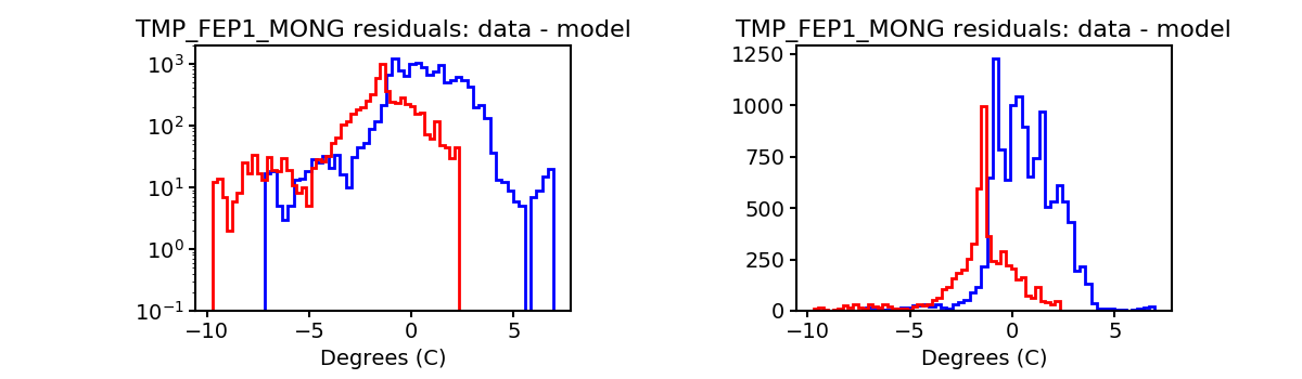 tmp_fep1_mong_valid_hist.png