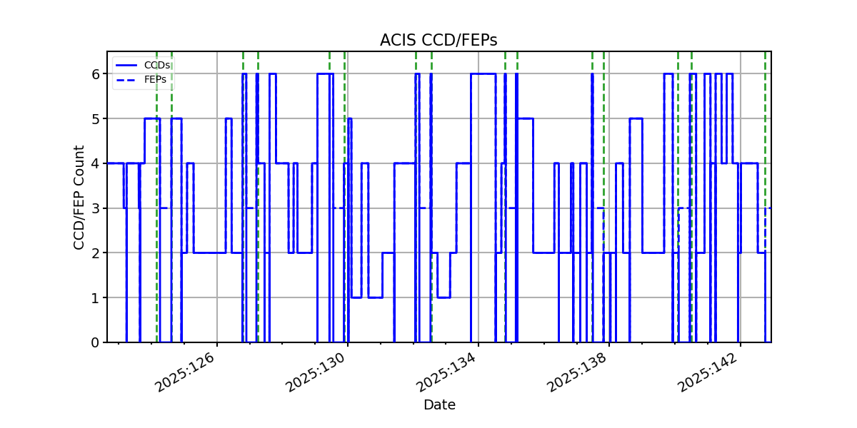 ccd_count_valid.png