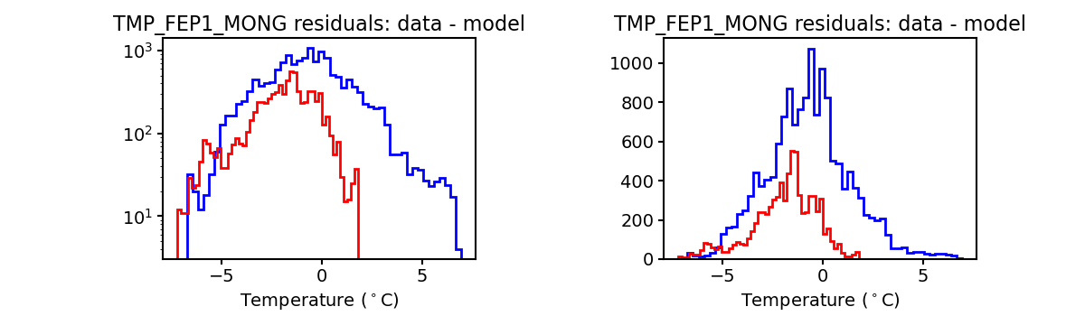 tmp_fep1_mong_valid_hist.png