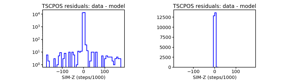 tscpos_valid_hist.png