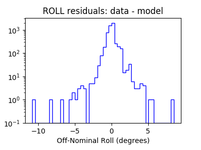 roll_valid_hist_log.png