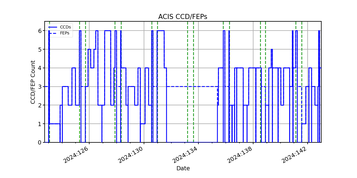 ccd_count_valid.png