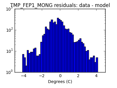 tmp_fep1_mong_valid_hist_log.png