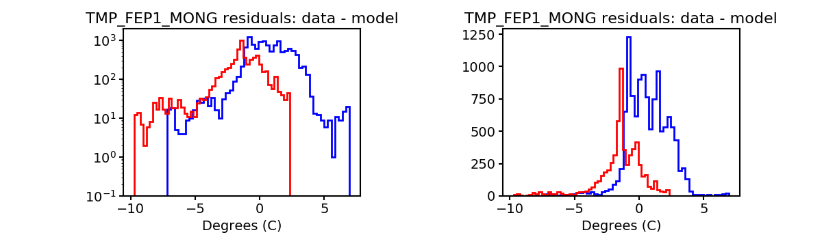 tmp_fep1_mong_valid_hist.png