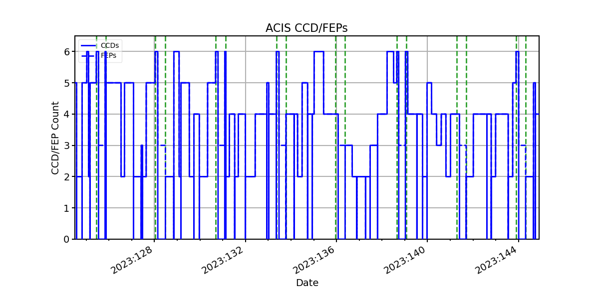 ccd_count_valid.png